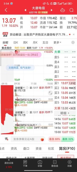 大唐电信股票股吧_还能买吗-第1张图片-俊逸知识馆 大唐电信股票股吧_还能买吗-第1张图片-俊逸知识馆