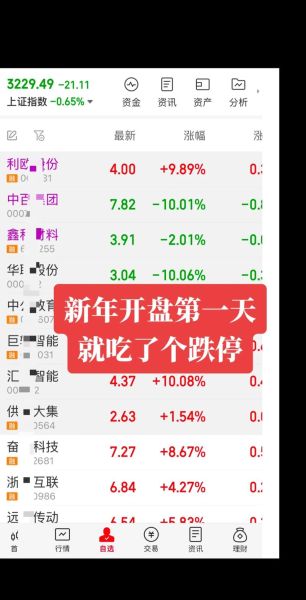 股票今天开市吗_今日股市开盘时间-第1张图片-俊逸知识馆 股票今天开市吗_今日股市开盘时间-第1张图片-俊逸知识馆