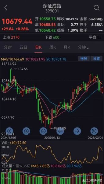 大盘走势怎么看_今日股市还会跌吗-第2张图片-俊逸知识馆 大盘走势怎么看_今日股市还会跌吗-第2张图片-俊逸知识馆