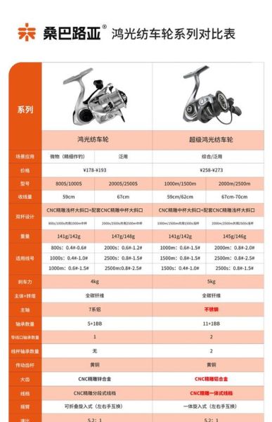 鱼竿怎么选_鱼线轮哪个品牌好-第2张图片-俊逸知识馆 鱼竿怎么选_鱼线轮哪个品牌好-第2张图片-俊逸知识馆