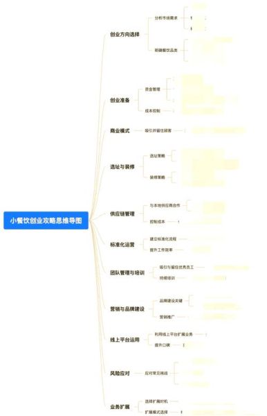 2024年开餐厅赚钱吗_餐饮创业如何选址-第3张图片-俊逸知识馆 2024年开餐厅赚钱吗_餐饮创业如何选址-第3张图片-俊逸知识馆