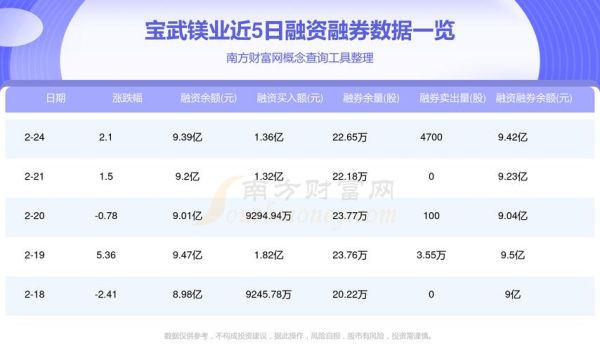 镁光股票值得长期持有吗_镁光股价走势分析-第2张图片-俊逸知识馆 镁光股票值得长期持有吗_镁光股价走势分析-第2张图片-俊逸知识馆