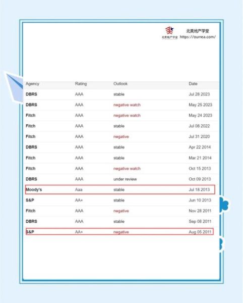 惠誉评级是什么_惠誉评级标准有哪些-第3张图片-俊逸知识馆 惠誉评级是什么_惠誉评级标准有哪些-第3张图片-俊逸知识馆