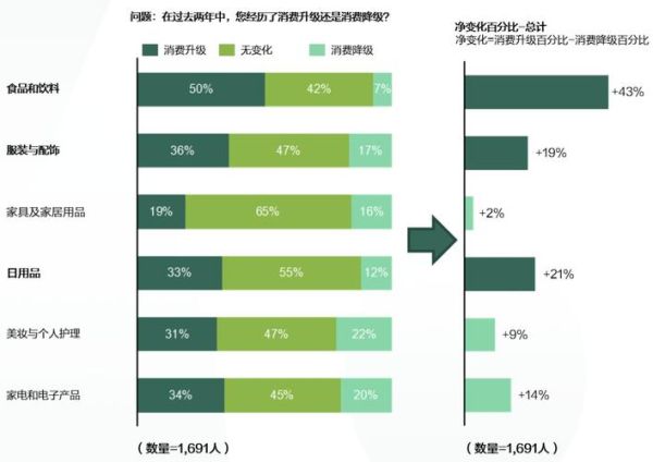 食品市场未来趋势_消费者偏好如何变化-第3张图片-俊逸知识馆 食品市场未来趋势_消费者偏好如何变化-第3张图片-俊逸知识馆
