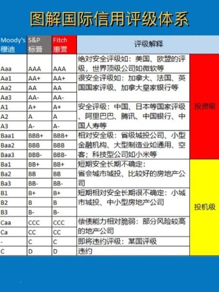惠誉评级是什么_惠誉评级标准有哪些-第1张图片-俊逸知识馆 惠誉评级是什么_惠誉评级标准有哪些-第1张图片-俊逸知识馆