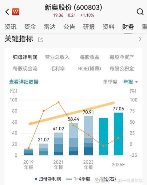 新奥股份股票值得长期持有吗_新奥股份未来前景如何-第1张图片-俊逸知识馆 新奥股份股票值得长期持有吗_新奥股份未来前景如何-第1张图片-俊逸知识馆