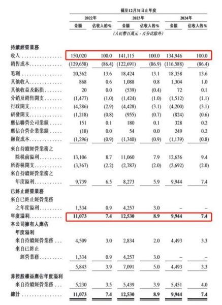 新奥股份股票值得长期持有吗_新奥股份未来前景如何-第3张图片-俊逸知识馆 新奥股份股票值得长期持有吗_新奥股份未来前景如何-第3张图片-俊逸知识馆