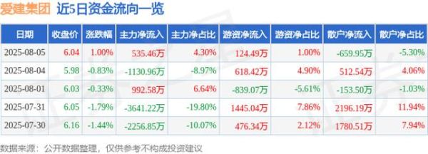 爱建集团股票怎么样_爱建集团股票值得买吗-第1张图片-俊逸知识馆 爱建集团股票怎么样_爱建集团股票值得买吗-第1张图片-俊逸知识馆