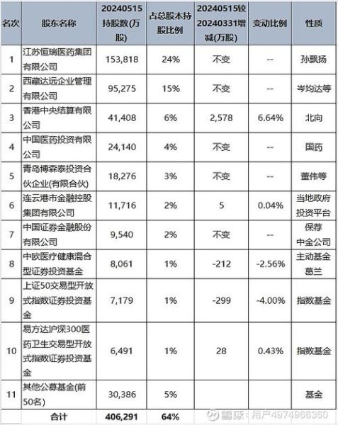 恒瑞制药股票值得长期持有吗_恒瑞制药股票未来走势如何-第1张图片-俊逸知识馆 恒瑞制药股票值得长期持有吗_恒瑞制药股票未来走势如何-第1张图片-俊逸知识馆