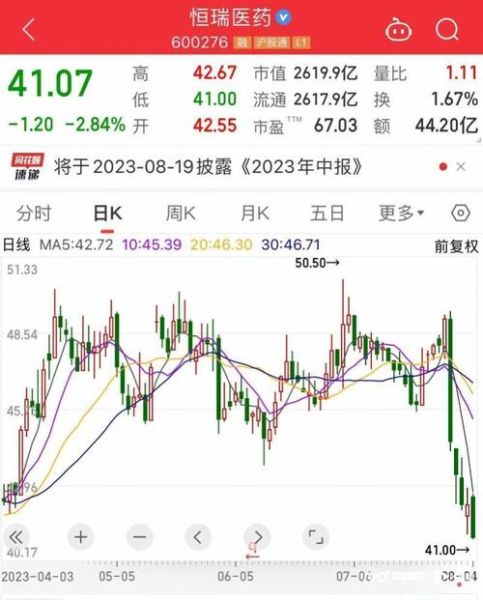 恒瑞制药股票值得长期持有吗_恒瑞制药股票未来走势如何-第2张图片-俊逸知识馆 恒瑞制药股票值得长期持有吗_恒瑞制药股票未来走势如何-第2张图片-俊逸知识馆