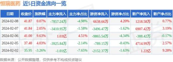 恒瑞制药股票值得长期持有吗_恒瑞制药股票未来走势如何-第3张图片-俊逸知识馆 恒瑞制药股票值得长期持有吗_恒瑞制药股票未来走势如何-第3张图片-俊逸知识馆