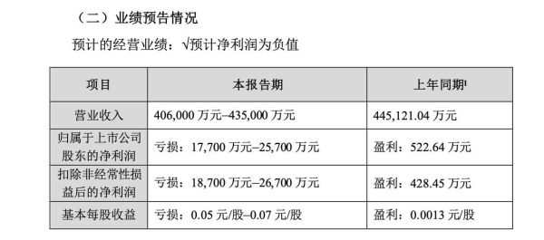 美年健康股票值得长期持有吗_美年健康股票未来走势分析-第2张图片-俊逸知识馆
