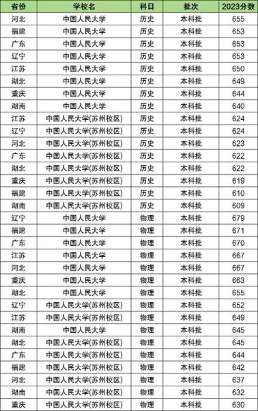 中国人民大学怎么样_北京中国人民大学录取分数线-第1张图片-俊逸知识馆 中国人民大学怎么样_北京中国人民大学录取分数线-第1张图片-俊逸知识馆