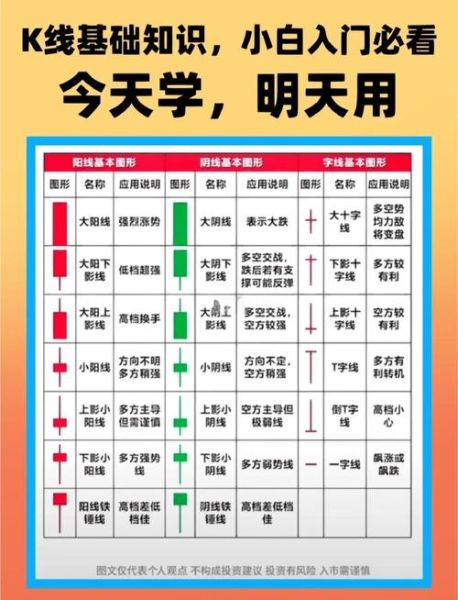 股票曲线图怎么看_新手入门技巧-第3张图片-俊逸知识馆 股票曲线图怎么看_新手入门技巧-第3张图片-俊逸知识馆