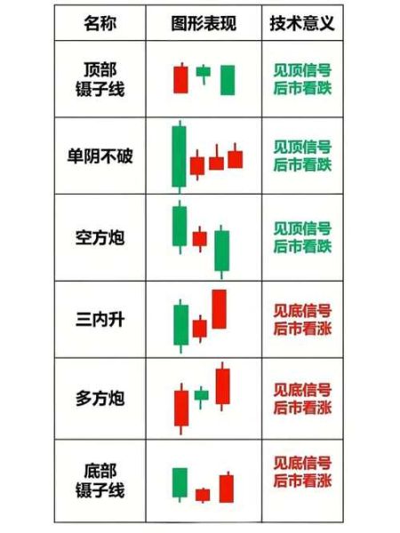 股票曲线图怎么看_新手入门技巧-第2张图片-俊逸知识馆 股票曲线图怎么看_新手入门技巧-第2张图片-俊逸知识馆