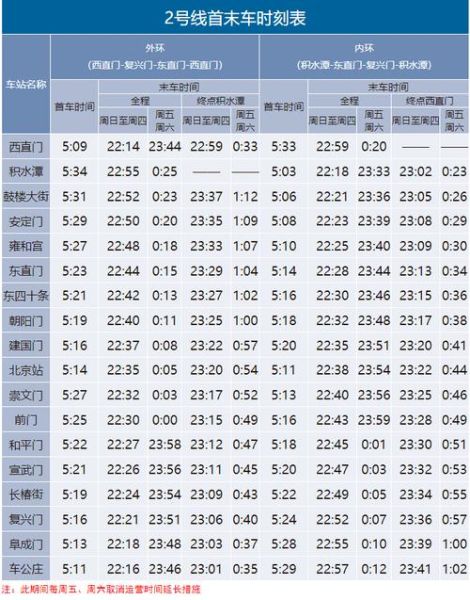 北京地铁几点发车_北京地铁首末班车时间查询-第2张图片-俊逸知识馆 北京地铁几点发车_北京地铁首末班车时间查询-第2张图片-俊逸知识馆