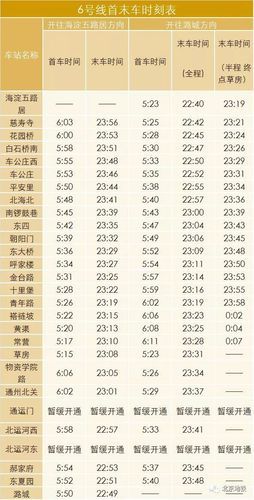 北京地铁几点发车_北京地铁首末班车时间查询-第1张图片-俊逸知识馆 北京地铁几点发车_北京地铁首末班车时间查询-第1张图片-俊逸知识馆