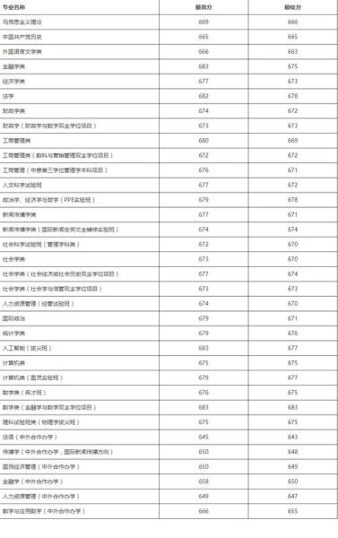 中国人民大学怎么样_北京中国人民大学录取分数线-第2张图片-俊逸知识馆 中国人民大学怎么样_北京中国人民大学录取分数线-第2张图片-俊逸知识馆