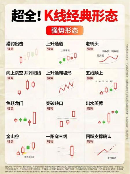 股票曲线图怎么看_新手入门技巧-第1张图片-俊逸知识馆 股票曲线图怎么看_新手入门技巧-第1张图片-俊逸知识馆