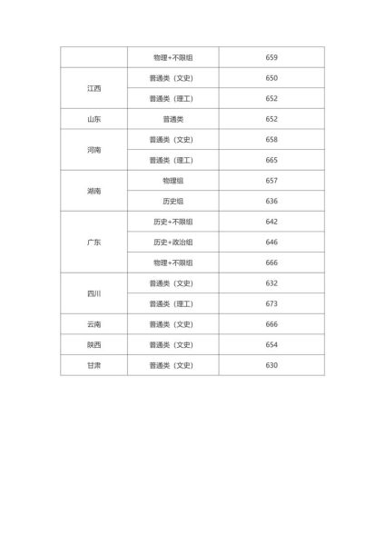 中国人民大学怎么样_北京中国人民大学录取分数线-第3张图片-俊逸知识馆 中国人民大学怎么样_北京中国人民大学录取分数线-第3张图片-俊逸知识馆
