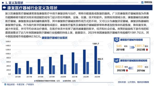 医疗市场如何盈利_医疗市场未来趋势-第1张图片-俊逸知识馆 医疗市场如何盈利_医疗市场未来趋势-第1张图片-俊逸知识馆