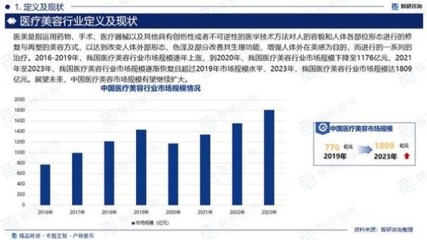 医疗市场如何盈利_医疗市场未来趋势-第2张图片-俊逸知识馆 医疗市场如何盈利_医疗市场未来趋势-第2张图片-俊逸知识馆