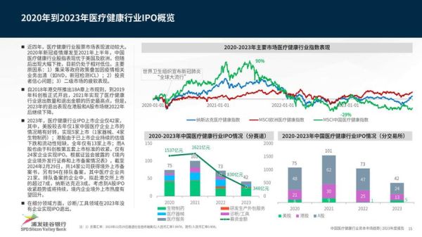 医疗市场如何盈利_医疗市场未来趋势-第3张图片-俊逸知识馆 医疗市场如何盈利_医疗市场未来趋势-第3张图片-俊逸知识馆