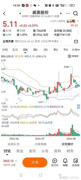 002603股票行情_还能涨吗-第2张图片-俊逸知识馆 002603股票行情_还能涨吗-第2张图片-俊逸知识馆
