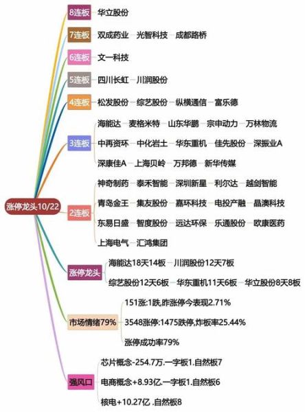 股票分几个板块_新手如何快速区分-第2张图片-俊逸知识馆 股票分几个板块_新手如何快速区分-第2张图片-俊逸知识馆