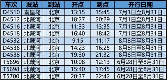 北京到北戴河大巴时刻表_票价多少钱-第2张图片-俊逸知识馆 北京到北戴河大巴时刻表_票价多少钱-第2张图片-俊逸知识馆