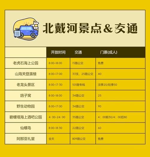 北京到北戴河大巴时刻表_票价多少钱-第1张图片-俊逸知识馆 北京到北戴河大巴时刻表_票价多少钱-第1张图片-俊逸知识馆