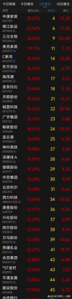 600136股票怎么样_退市风险大吗-第3张图片-俊逸知识馆 600136股票怎么样_退市风险大吗-第3张图片-俊逸知识馆
