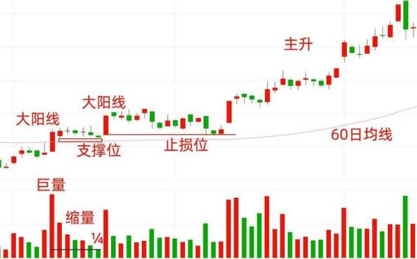 股票锁仓是什么意思_锁仓后还能交易吗-第1张图片-俊逸知识馆 股票锁仓是什么意思_锁仓后还能交易吗-第1张图片-俊逸知识馆
