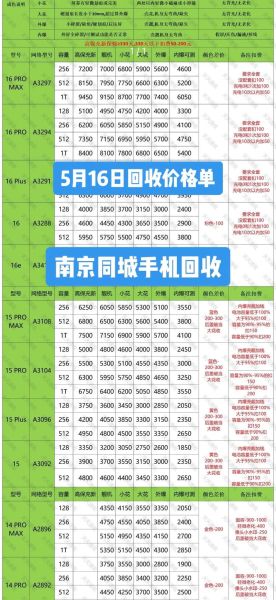 二手手机交易平台哪个靠谱_二手市场怎么估价-第3张图片-俊逸知识馆 二手手机交易平台哪个靠谱_二手市场怎么估价-第3张图片-俊逸知识馆