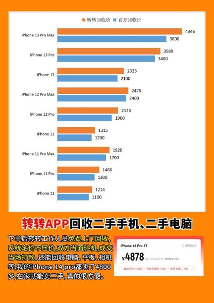 二手手机交易平台哪个靠谱_二手市场怎么估价-第1张图片-俊逸知识馆 二手手机交易平台哪个靠谱_二手市场怎么估价-第1张图片-俊逸知识馆