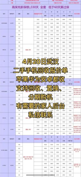 二手手机交易平台哪个靠谱_二手市场怎么估价-第2张图片-俊逸知识馆 二手手机交易平台哪个靠谱_二手市场怎么估价-第2张图片-俊逸知识馆
