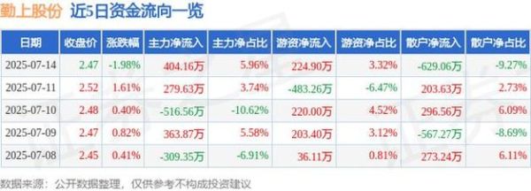 勤上股份股票怎么样_勤上股份值得长期持有吗-第3张图片-俊逸知识馆 勤上股份股票怎么样_勤上股份值得长期持有吗-第3张图片-俊逸知识馆