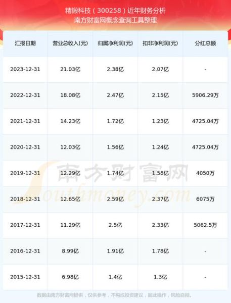 精锻科技股票值得买吗_精锻科技未来股价走势-第1张图片-俊逸知识馆 精锻科技股票值得买吗_精锻科技未来股价走势-第1张图片-俊逸知识馆