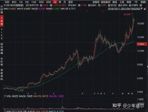 永高股份股票怎么样_永高股份值得长期持有吗-第3张图片-俊逸知识馆 永高股份股票怎么样_永高股份值得长期持有吗-第3张图片-俊逸知识馆
