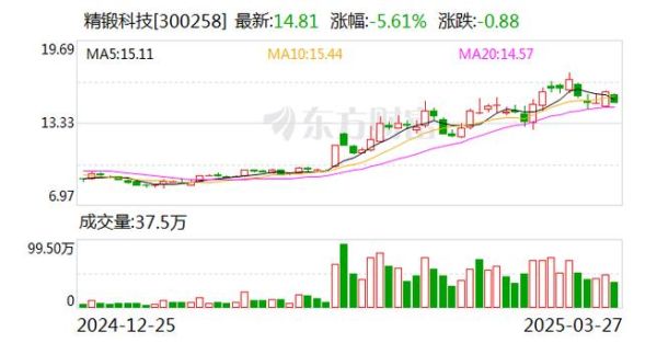精锻科技股票值得买吗_精锻科技未来股价走势-第2张图片-俊逸知识馆 精锻科技股票值得买吗_精锻科技未来股价走势-第2张图片-俊逸知识馆