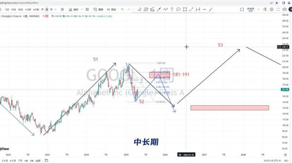 google股票值得买吗_google股价未来走势预测-第3张图片-俊逸知识馆 google股票值得买吗_google股价未来走势预测-第3张图片-俊逸知识馆