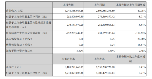 永高股份股票怎么样_永高股份值得长期持有吗-第1张图片-俊逸知识馆 永高股份股票怎么样_永高股份值得长期持有吗-第1张图片-俊逸知识馆