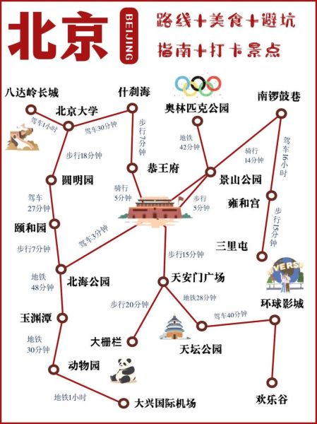 北京景点地图分布图_怎么规划一日游路线-第1张图片-俊逸知识馆 北京景点地图分布图_怎么规划一日游路线-第1张图片-俊逸知识馆