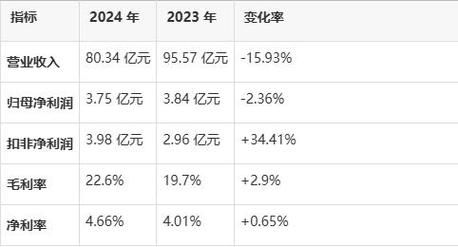 601608股票走势分析_601608未来会涨吗-第1张图片-俊逸知识馆 601608股票走势分析_601608未来会涨吗-第1张图片-俊逸知识馆