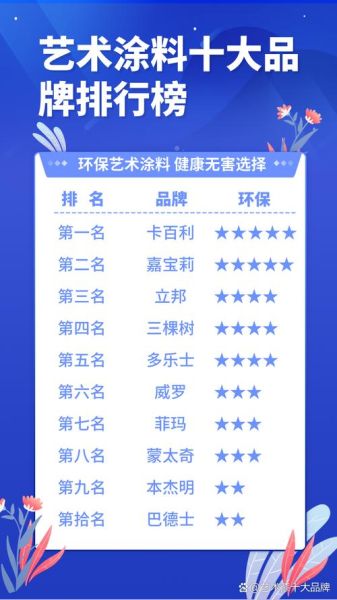 涂料品牌怎么选_室内环保涂料哪种好-第2张图片-俊逸知识馆 涂料品牌怎么选_室内环保涂料哪种好-第2张图片-俊逸知识馆