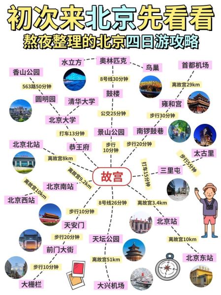 北京景点地图分布图_怎么规划一日游路线-第3张图片-俊逸知识馆 北京景点地图分布图_怎么规划一日游路线-第3张图片-俊逸知识馆