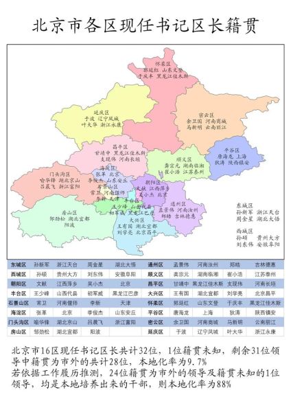 北京分区地图_各区功能定位是什么-第2张图片-俊逸知识馆 北京分区地图_各区功能定位是什么-第2张图片-俊逸知识馆