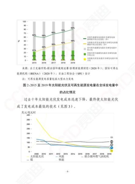 全球市场分析怎么做_全球市场趋势预测方法-第3张图片-俊逸知识馆 全球市场分析怎么做_全球市场趋势预测方法-第3张图片-俊逸知识馆