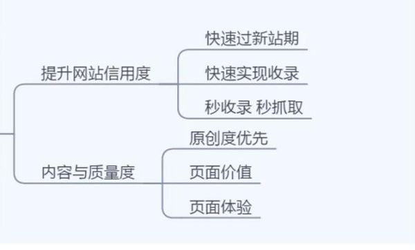 如何提升网站权重_网站权重多久能见效-第2张图片-俊逸知识馆 如何提升网站权重_网站权重多久能见效-第2张图片-俊逸知识馆