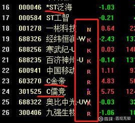 xd股票是什么意思_xd股票当天可以买卖吗-第2张图片-俊逸知识馆 xd股票是什么意思_xd股票当天可以买卖吗-第2张图片-俊逸知识馆